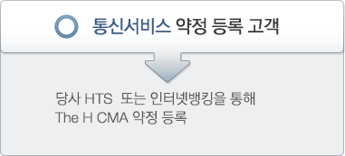 통신서비스 약정 등록 고객 : 당사 HTS  또는 인터넷뱅킹을 통해 CMA 약정 등록