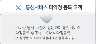 통신서비스 미약정 등록 고객 : 가까운 당사지점에 방문하여 통신서비스 약정등록 후 CMA 약정등록 (지점 방문 시, CMA 약정서 서면 등록 후 가입)